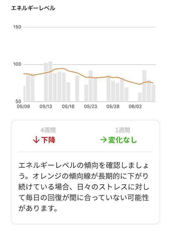 energy_level_trend_down