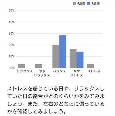 dashboard-stress-balance-1