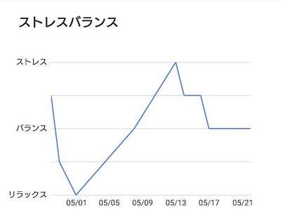 dashboard-stress-balance